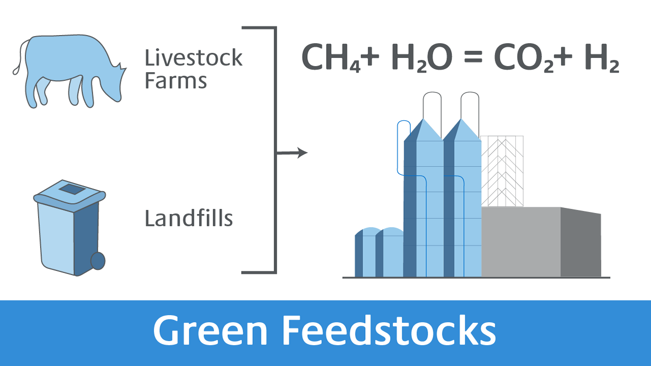 tc-energy-soluions-green-feedstocks-1280x720.png